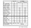 Bulk Worm Casting Analysis
