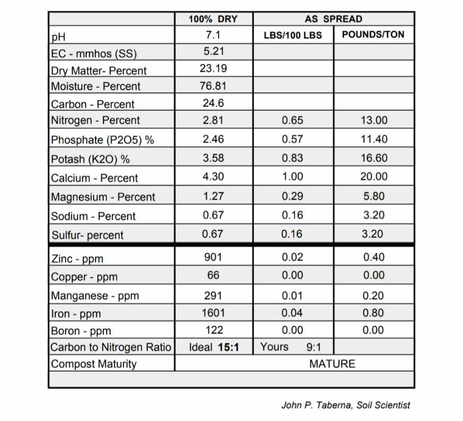 Worm Casting Testing report from Western Laboratories on a smartphone screen.